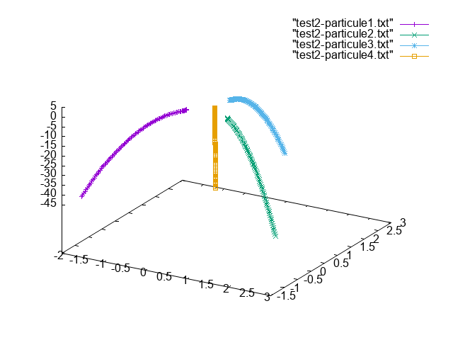 [Figure : données de P9 en 3D]