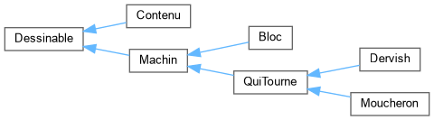 [Figure : héritage]